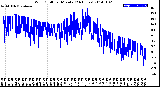 Milwaukee Weather Wind Chill<br>per Minute<br>(24 Hours)