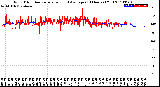 Milwaukee Weather Wind Direction<br>Normalized and Average<br>(24 Hours) (Old)