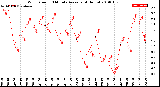 Milwaukee Weather Wind Speed<br>10 Minute Average<br>(4 Hours)