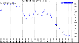 Milwaukee Weather Wind Chill<br>(24 Hours)