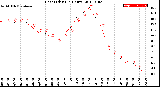 Milwaukee Weather Heat Index<br>(24 Hours)