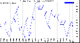 Milwaukee Weather Outdoor Humidity<br>Daily Low