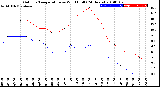 Milwaukee Weather Outdoor Temperature<br>vs Wind Chill<br>(24 Hours)