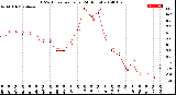 Milwaukee Weather THSW Index<br>per Hour<br>(24 Hours)