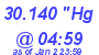 Milwaukee Weather Barometer Low Today