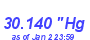 Milwaukee Weather Barometer Low Year