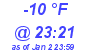 Milwaukee Weather Dewpoint High Low Today