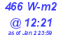 Milwaukee Weather Solar Radiation High Today