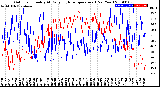 Milwaukee Weather Outdoor Humidity<br>At Daily High<br>Temperature<br>(Past Year)