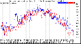 Milwaukee Weather Outdoor Temperature<br>Daily High<br>(Past/Previous Year)