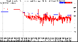 Milwaukee Weather Wind Direction<br>Normalized and Average<br>(24 Hours) (New)