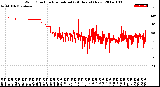 Milwaukee Weather Wind Direction<br>Normalized<br>(24 Hours) (New)