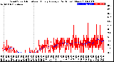 Milwaukee Weather Wind Speed<br>Actual and Hourly<br>Average<br>(24 Hours) (New)