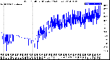 Milwaukee Weather Wind Chill<br>per Minute<br>(24 Hours)