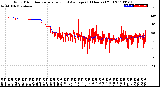 Milwaukee Weather Wind Direction<br>Normalized and Average<br>(24 Hours) (Old)