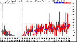 Milwaukee Weather Wind Speed<br>Actual and Median<br>by Minute<br>(24 Hours) (Old)