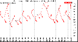 Milwaukee Weather Wind Speed<br>10 Minute Average<br>(4 Hours)