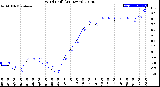 Milwaukee Weather Wind Chill<br>(24 Hours)