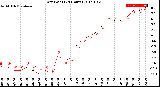 Milwaukee Weather Dew Point<br>(24 Hours)