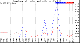 Milwaukee Weather Evapotranspiration<br>vs Rain per Day<br>(Inches)