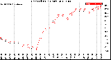 Milwaukee Weather Heat Index<br>(24 Hours)