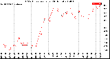 Milwaukee Weather THSW Index<br>per Hour<br>(24 Hours)