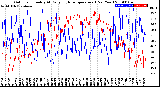 Milwaukee Weather Outdoor Humidity<br>At Daily High<br>Temperature<br>(Past Year)