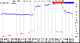 Milwaukee Weather Outdoor Humidity<br>vs Temperature<br>Every 5 Minutes