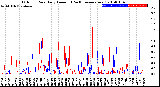 Milwaukee Weather Outdoor Rain<br>Daily Amount<br>(Past/Previous Year)