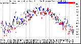 Milwaukee Weather Outdoor Temperature<br>Daily High<br>(Past/Previous Year)