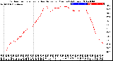 Milwaukee Weather Outdoor Temperature<br>vs Heat Index<br>per Minute<br>(24 Hours)