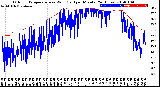 Milwaukee Weather Outdoor Temperature<br>vs Wind Chill<br>per Minute<br>(24 Hours)