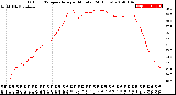 Milwaukee Weather Outdoor Temperature<br>per Minute<br>(24 Hours)