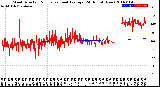 Milwaukee Weather Wind Direction<br>Normalized and Average<br>(24 Hours) (New)