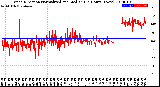 Milwaukee Weather Wind Direction<br>Normalized and Median<br>(24 Hours) (New)