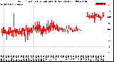 Milwaukee Weather Wind Direction<br>Normalized<br>(24 Hours) (New)