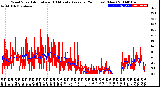 Milwaukee Weather Wind Speed<br>Actual and 10 Minute<br>Average<br>(24 Hours) (New)