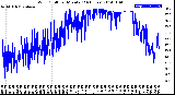 Milwaukee Weather Wind Chill<br>per Minute<br>(24 Hours)