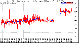 Milwaukee Weather Wind Direction<br>Normalized and Average<br>(24 Hours) (Old)