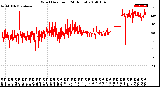 Milwaukee Weather Wind Direction<br>(24 Hours)