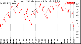 Milwaukee Weather Wind Speed<br>10 Minute Average<br>(4 Hours)