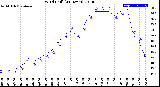 Milwaukee Weather Wind Chill<br>(24 Hours)