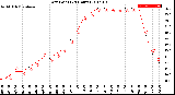 Milwaukee Weather Dew Point<br>(24 Hours)