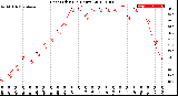 Milwaukee Weather Heat Index<br>(24 Hours)