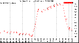 Milwaukee Weather Outdoor Humidity<br>(24 Hours)