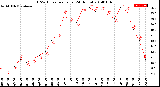 Milwaukee Weather THSW Index<br>per Hour<br>(24 Hours)