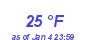 Milwaukee Weather Dewpoint High High Year