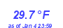 Milwaukee Weather Temperature High Year