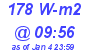 Milwaukee Weather Solar Radiation High Today