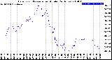 Milwaukee Weather Barometric Pressure<br>per Minute<br>(24 Hours)